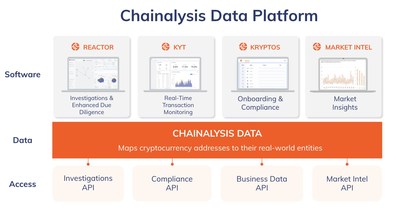 Chainalysis Data Platform