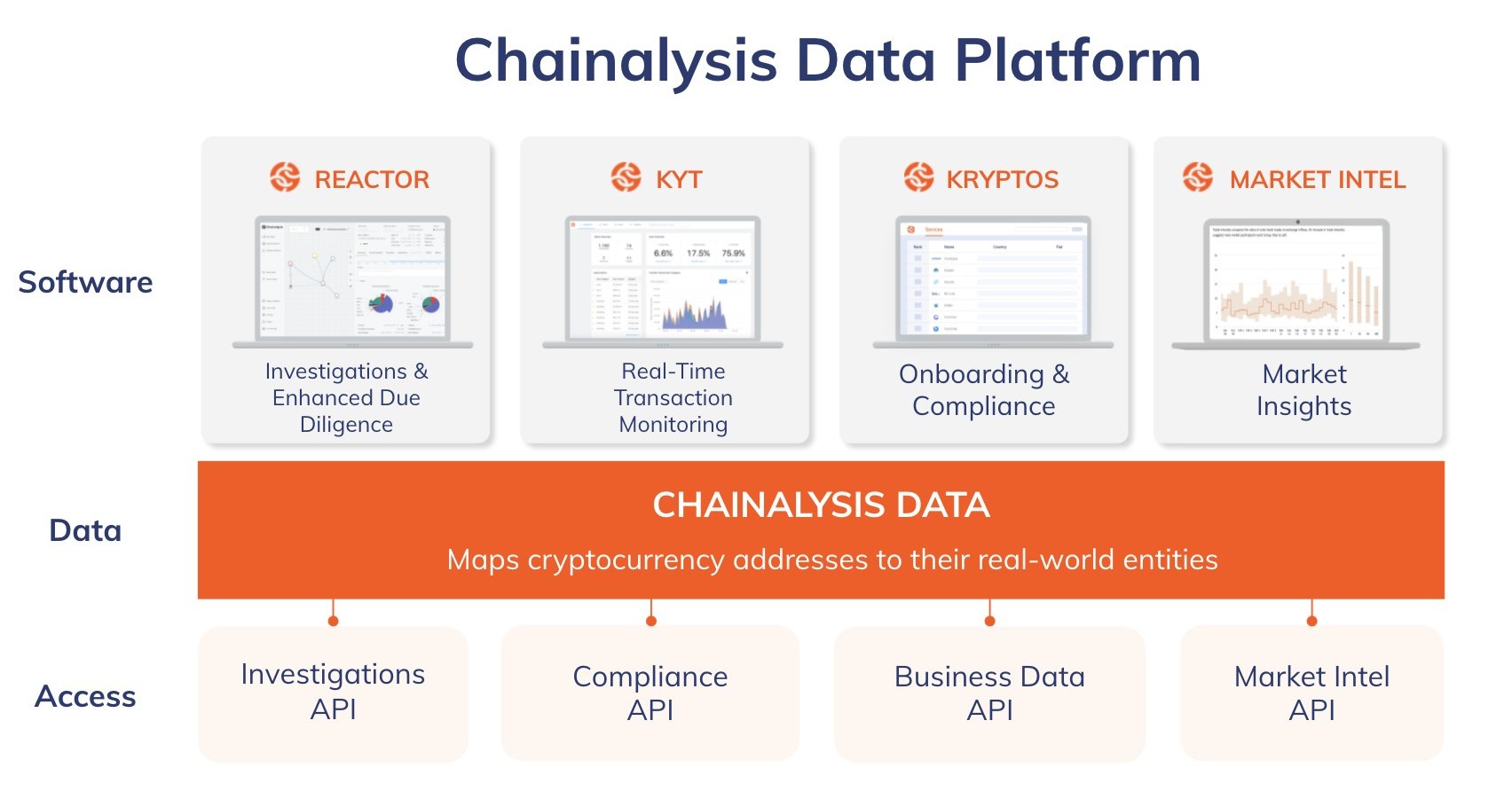 chainalysis competitors