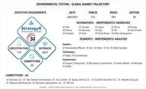 Global Environmental Testing Market to Reach $11.7 Billion by 2026