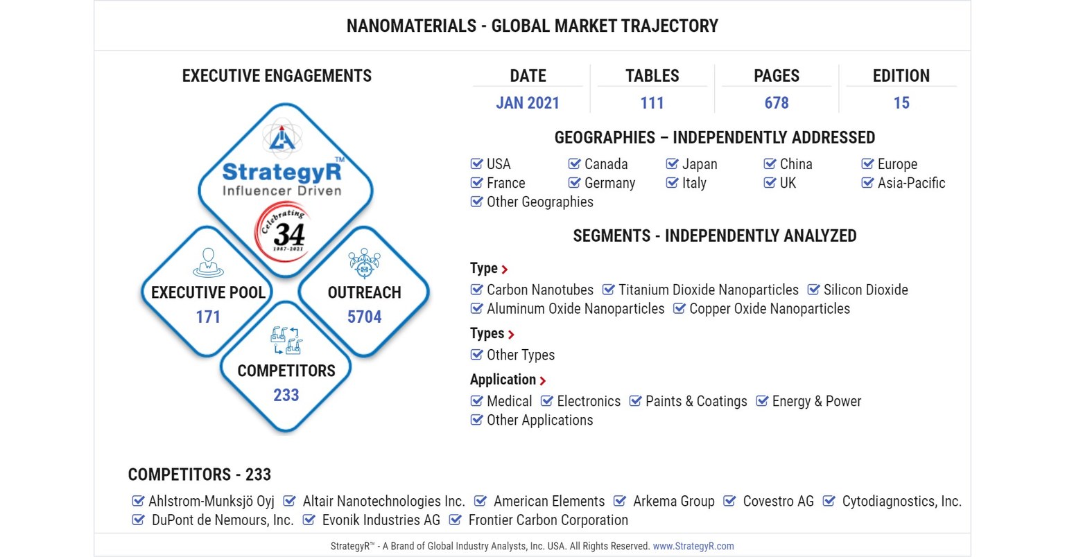 Application Areas of Nanotechnology in Display and Communication Technology  - Nanografi Nano Technology