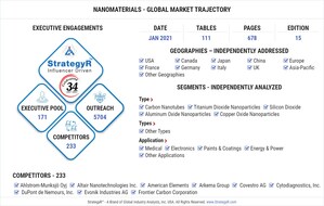 Global Nanomaterials Market to Reach $12.1 Billion by 2026