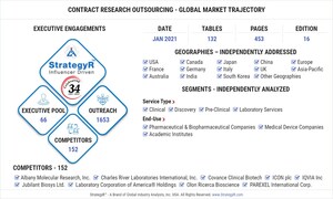 Global Contract Research Outsourcing Market to Reach $67.1 Billion by 2026