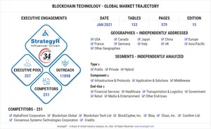 Global Blockchain Technology Market to Reach $19.9 Billion by 2026