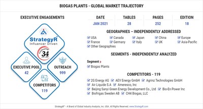 Global Biogas Plants Market