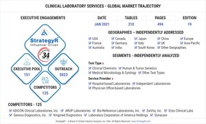 Global Clinical Laboratory Services Market to Reach $303.1 Billion by 2026
