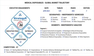 Global Medical Disposables Market to Reach $501.8 Billion by 2026