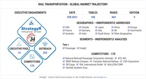 Global Rail Transportation Market to Reach $561.7 Billion by 2026
