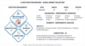 Global 2-Shot Injection Molding Market to Reach $10.9 Billion by 2026