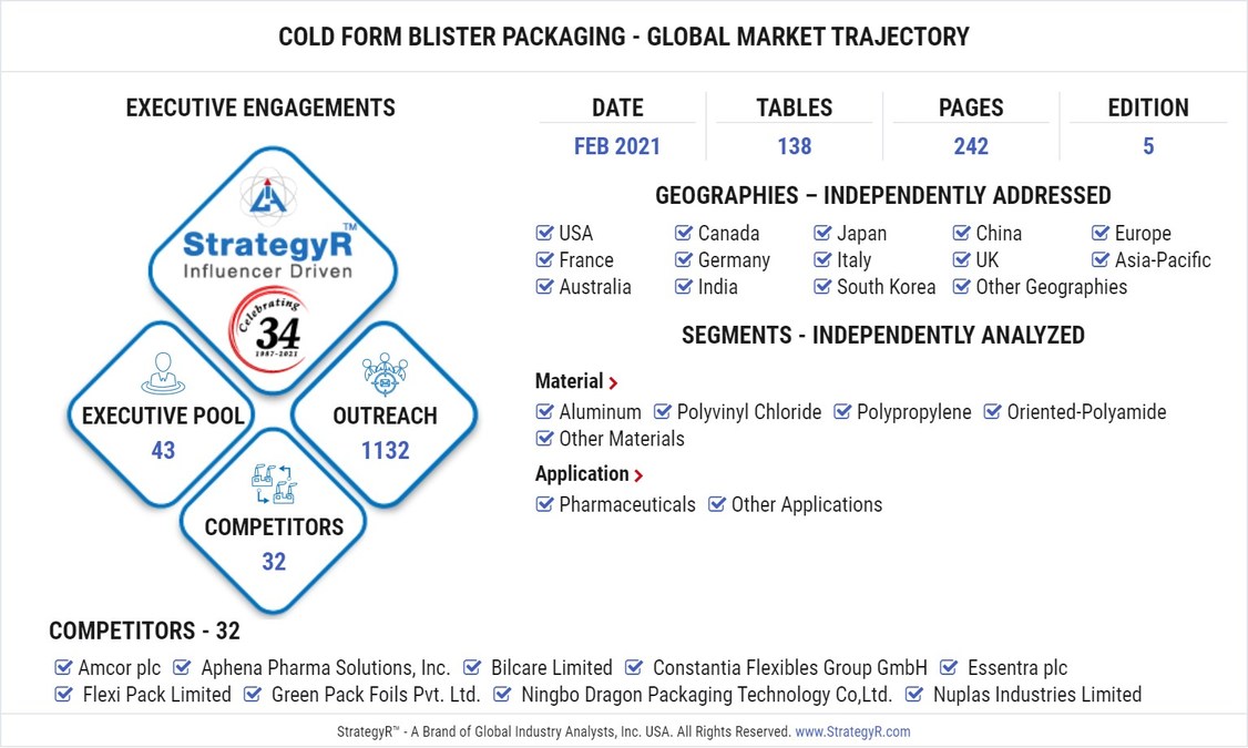 Alu-Alu Foil / Aluminium Cold Forming Blister Foil - FlexiPack