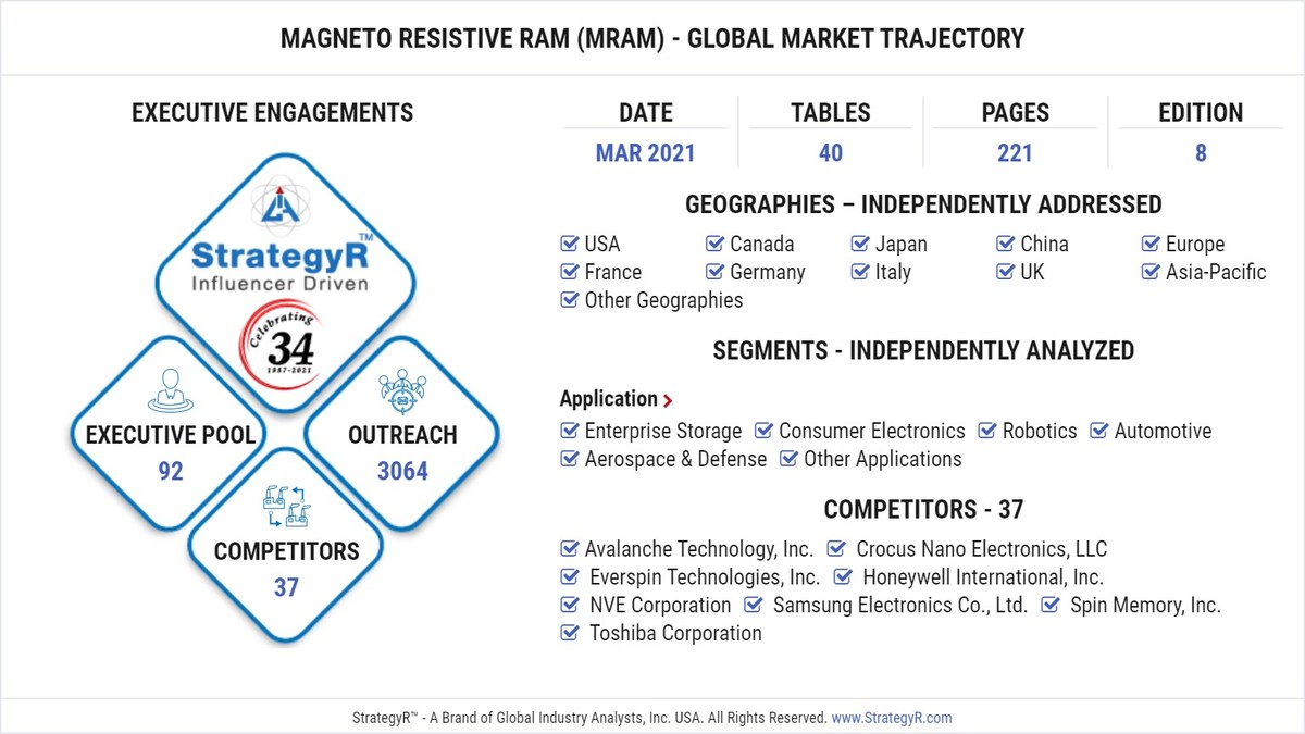 Global Magneto Resistive Ram Mram Market To Reach 1 3 Billion By 2026