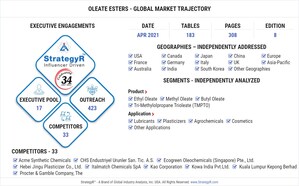 Global Oleate Esters Market to Reach $2.1 Billion by 2026