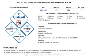 Global Virtual Evolved Packet Core (vEPC) Market to Reach $11.8 Billion by 2026