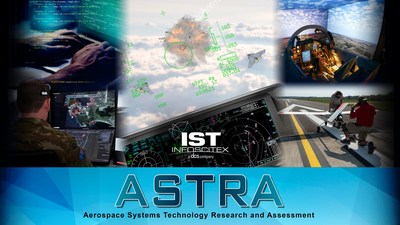 The ASTRA program includes contracts for Aerospace Technology Development and Testing and Multi-Domain Operations Modeling, Simulation, and Analysis