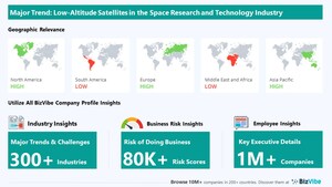 Low-Altitude Satellites to Have Strong Impact on Space Research and Technology Businesses | Discover Company Insights on BizVibe
