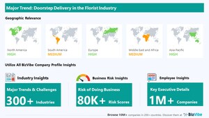 Company Insights for the Florist Industry | Emerging Trends, Company Risk, and Key Executives