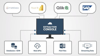 Automate data pipelines from EHRs, cloud EDWs, Flat Files and more with Prominence's Extraction Console. In a secure and governed fashion the Extraction Console eliminates data silos.