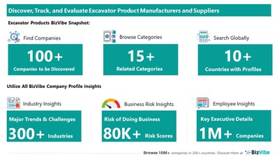 Snapshot of BizVibe's excavator supplier profiles and categories.