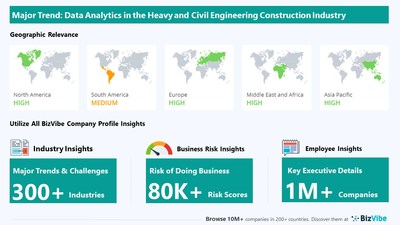 Snapshot of key trend impacting BizVibe's heavy and civil engineering construction industry group.