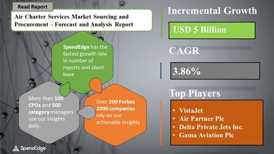 Air Charter Services Market Procurement Research Report