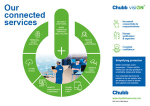 Chubb lanza la oferta global de servicios remotos y conectados Chubb visiON+