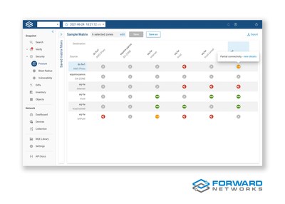Forward Enterprise Zone-to-Zone Connectivity Matrix