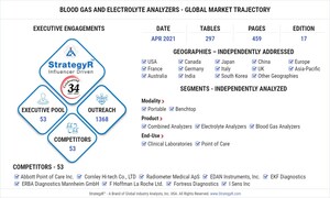 Global Blood Gas and Electrolyte Analyzers Market to Reach $985 Million by 2026