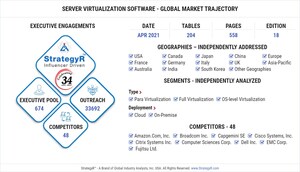 Global Server Virtualization Software Market to Reach $10.4 Billion by 2026