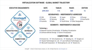 Global Virtualization Software Market to Reach $149.4 Billion by 2026