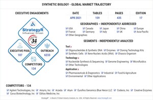 Global Synthetic Biology Market to Reach $26.9 Billion by 2026