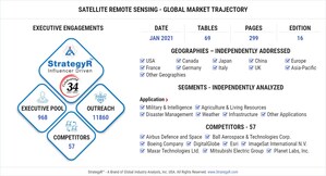 Global Satellite Remote Sensing Market to Reach $4.6 Billion by 2026