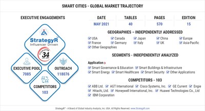 Global Smart Cities Market