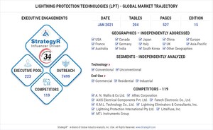 Global Lightning Protection Technologies (LPT) Market to Reach $1.1 Billion by 2026