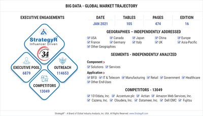 Global Big Data Market