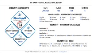 Global Big Data Market to Reach $234.6 Billion by 2026