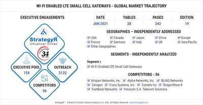 Global Wi-Fi Enabled LTE Small Cell Gateways Market