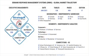 Global Demand Response Management Systems (DRMS) Market to Reach $10.1 Billion by 2026