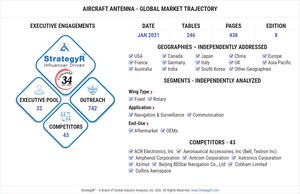 Global Aircraft Antenna Market to Reach $618.2 Million by 2026
