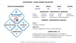 Global Astaxanthin Market to Reach $787.5 Million by 2026