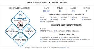 COVID-19 Welcomes a New Era in Vaccinology. mRNA Based Vaccines to Reach US$127.3 Billion by the Year 2027