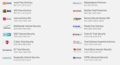 AV-Comparatives releases Test for Internet Security Suites.