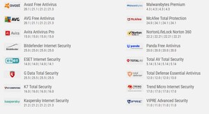 AV-Comparatives releases Internet Security Real-World Protection Test Report for H1 2021