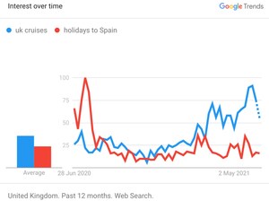 P&amp;O Cruises Return To The Seas As Interest In UK Cruises Overtakes Interest In Holidays To Spain