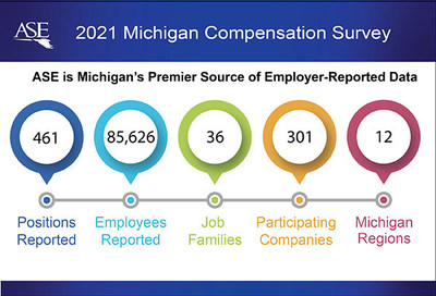 2021 Survey Demographics