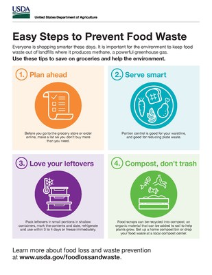 Download this infographic and share these easy steps to reduce food waste at home.

Learn more at www.usda.gov/foodlossandwaste