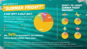 Malibu® Encourages Everyone to Embrace the Summer Friday Mindset by Introducing #FunshineFridays as Part of New 'Let the Funshine' Campaign