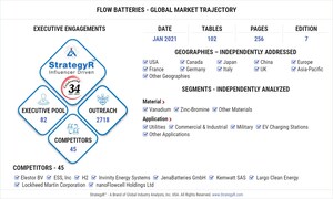Global Flow Batteries Market to Reach $961.9 Million by 2026