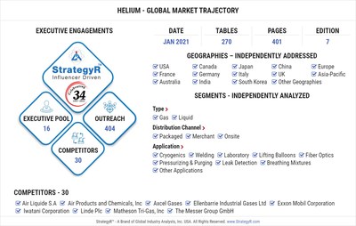 Global Helium Market