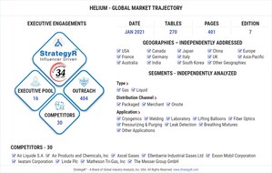 Global Helium Market to Reach $2.8 Billion by 2026