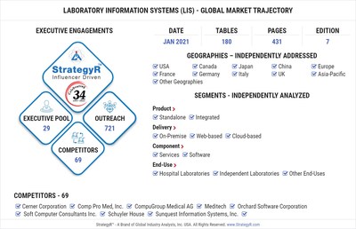 Global Laboratory Information Systems (LIS) Market