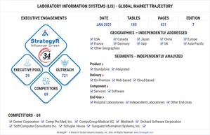 Global Laboratory Information Systems (LIS) Market to Reach $2.7 Billion by 2026